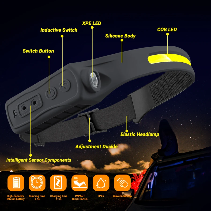 Faro ricaricabile Sensore di m - Running Headlamp recensione e prezzo