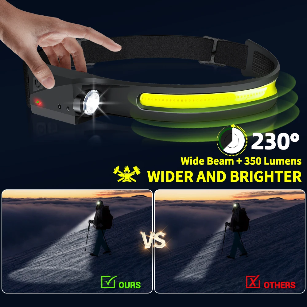 Lampada Frontale a LED con Sen - Running Headlamp recensione e prezzo